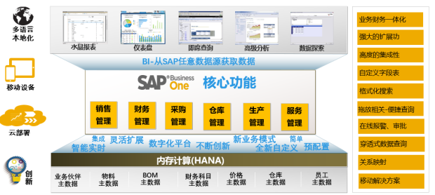 SAP ERP新材料行業解決方案-塑料行業ERP系統-高分子材料管理軟件供應商 青島中科華智