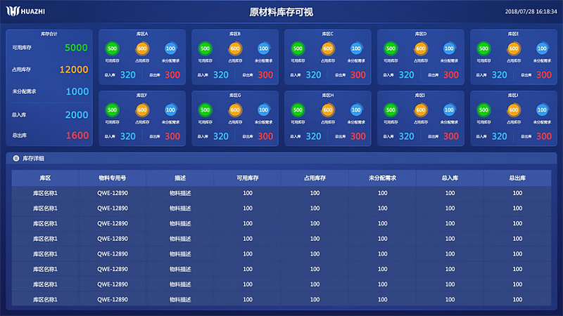WMS倉庫管理系統(tǒng) WMS倉庫管理系統(tǒng)