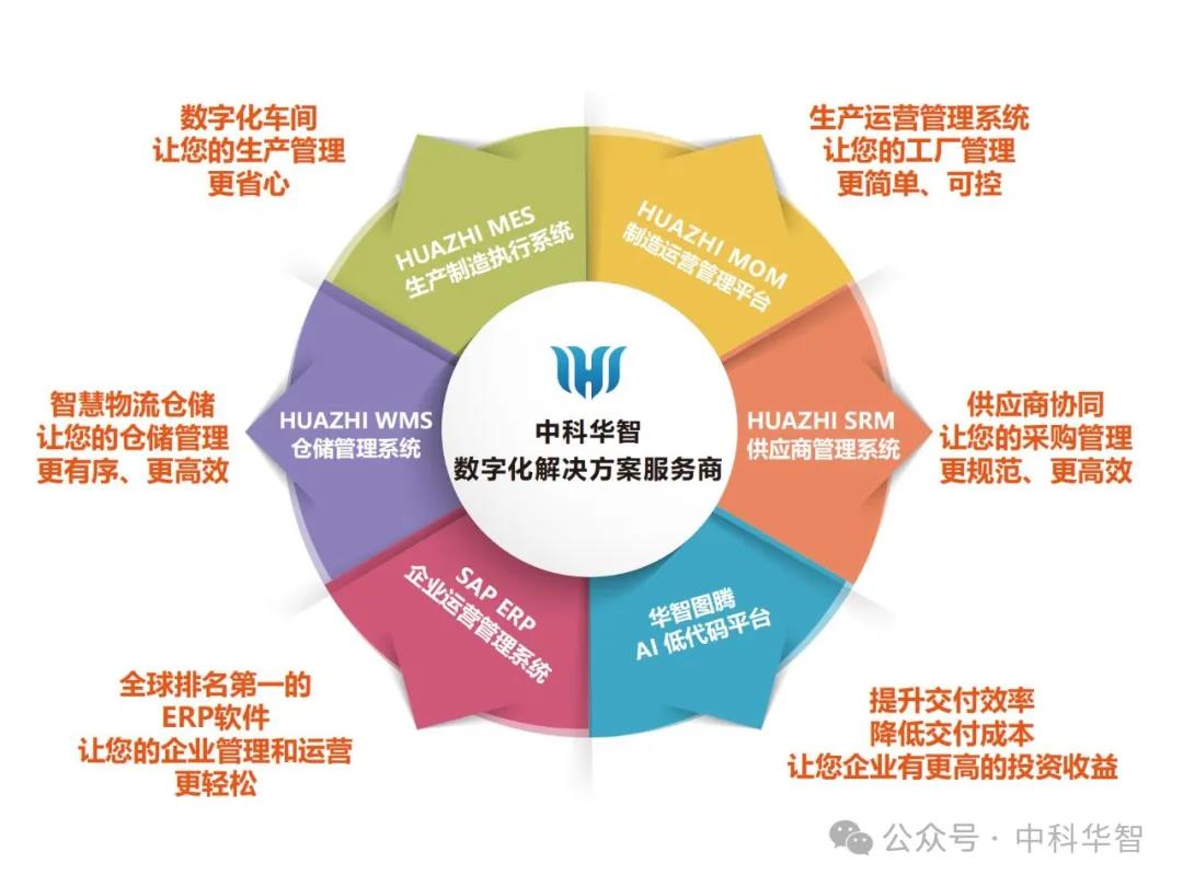 中科華智產品展示 中科華智產品展示